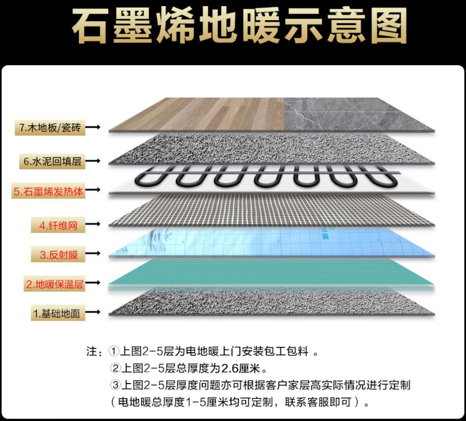 玉溪 石墨烯电地暖公司哪家好？施工质量核心标准
